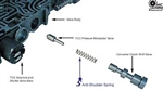 A4LD Torque converter clutch anti-shudder spring.
