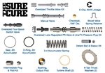 SC48RE 48RE SURE CURE KIT