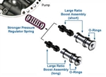 4L60E Boost Valve & Sleeve Kit with O rings, .490" Diameter, late pump design
